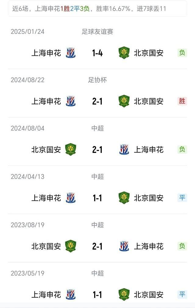 包含国安头球破门+点球绝杀，阿贾克斯遭遇联赛三连败的词条