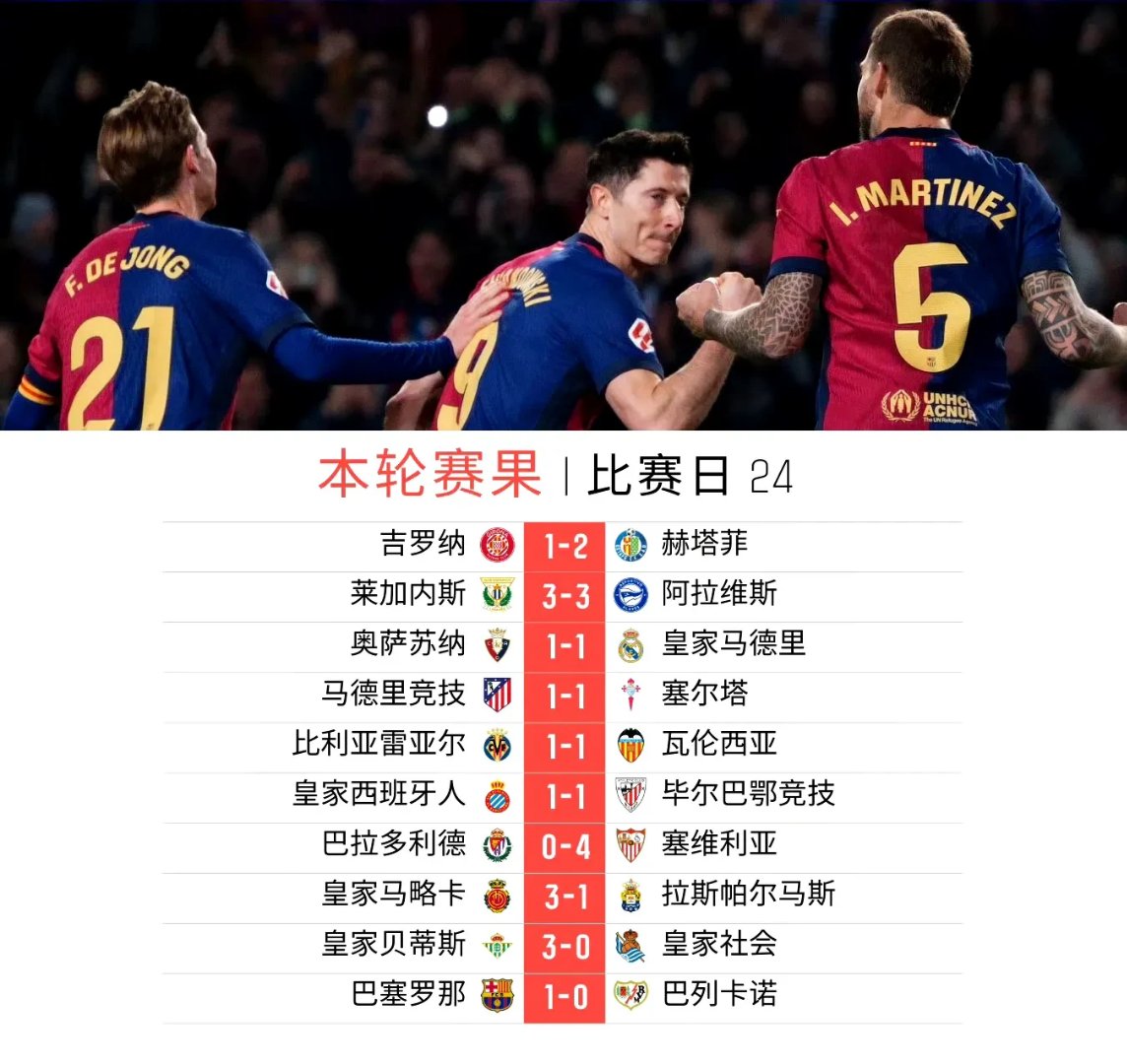 乐动官方网站 - 巴萨成功零封切尔西,门将赛后获得全场最佳进球 